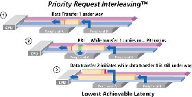 Learn About Hypertransport Technology