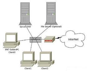Learn About Intel Platform Administration Technology - IPAT Part