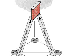 Learn About the Isa Firewall Client (Part 1)