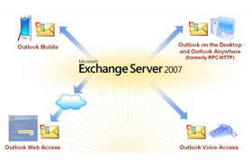 Learn About the Security Configuration Wizard in Exchange Server