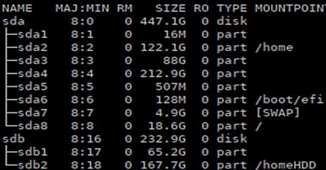 Linux List Disk Device Names