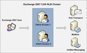 Load Balancing in Exchange 2007 -- Part 1: Overview of Windows