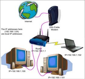 Log in and configure the Router - TipsMake.com