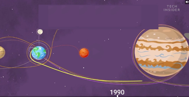 Looking Back on the Achievements After 60 Years of Human Conquest