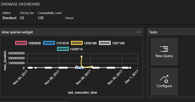Manage Servers and Databases with Detailed Utilities in SQL Operations