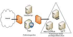 Managing Certificates in Exchange -- Part 2