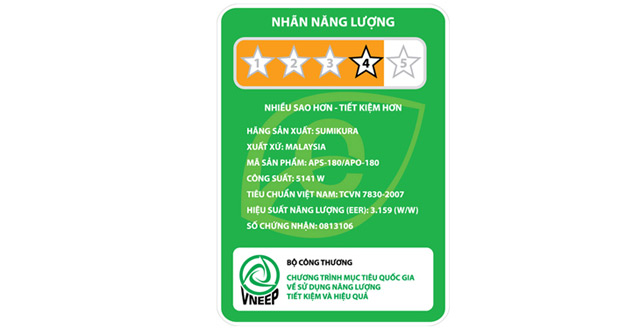 Meaning of Energy Ranking Labels Saves Electricity on Appliances