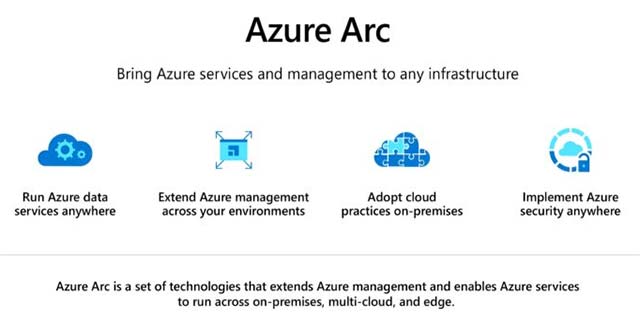 Microsoft Azure Arc will support OpenShift and Red Hat Enterprise Linux