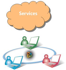 Microsoft Office Groove 2007 for Workgroups