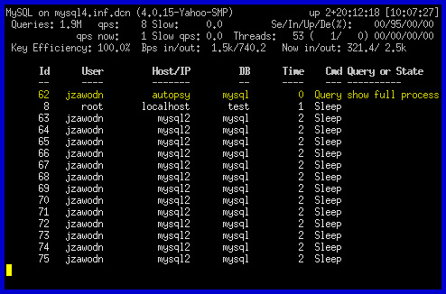Monitor Mysql in Real-time Mode with Mytop