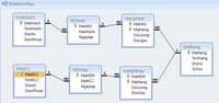 MS Access 2007 Lesson 8 Establish Relationships Between Tables