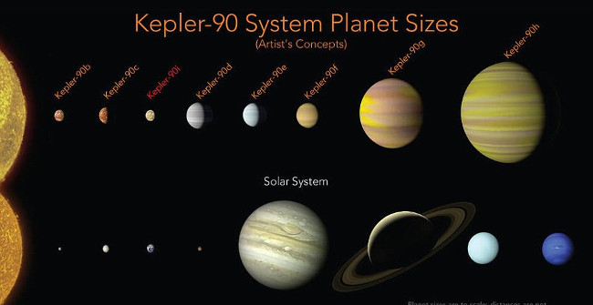 NASA Announced: Googles AI Detects New Planets That Cause the Solar