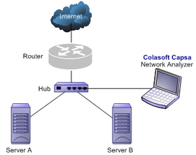Instruction: Network Analysis with Colasoft Capsa