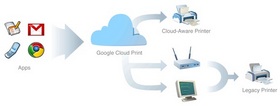 New Printing Solution with Google Cloud Print