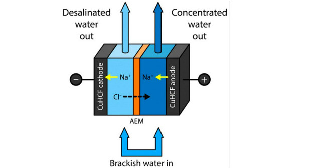 New Technology Removes Salt from Water with the Lowest Energy
