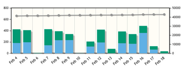 New Windows 8 Has 43000 Applications, Growth Is Disappointing