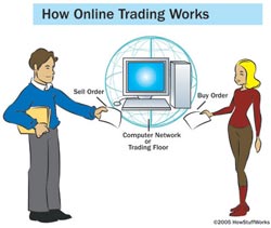 Check: Online Buying Experience