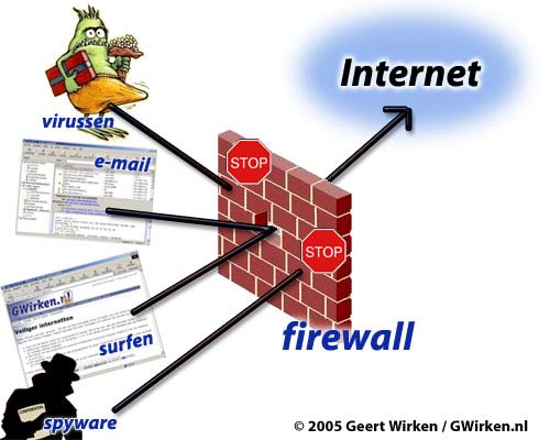 Optimize Performance on Forefront Tmg -- Part 1