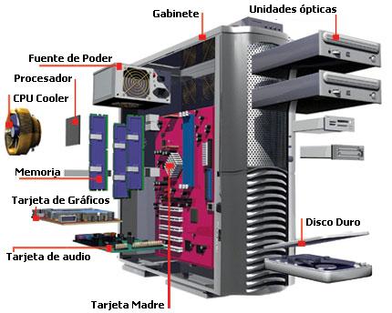 Optimize the PC System to Play Games