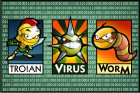 Introduction: Overview of Sample Net-worm. Win32. Kido.ih