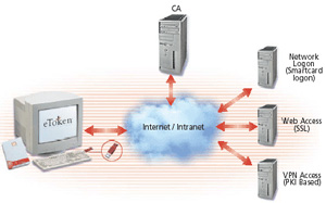 Pki Tutorial -- Part 1: Planning
