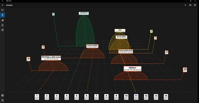 Please Download Wi-Fi Analyzer Application