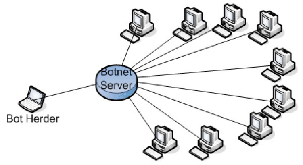 Prepare the Total Force to Respond to Ddos Attacks in 2014