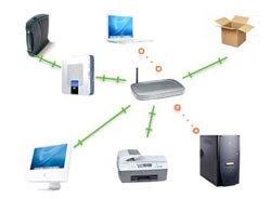 Principle When Purchasing Equipment for the Office