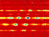 Quantum Technology Will Make Data Encryption More Secure