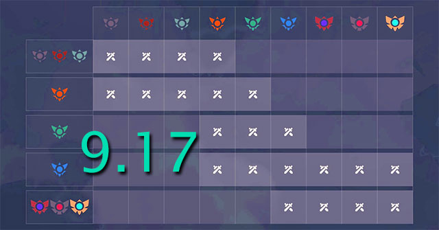 Ranking Champions from Weak to Strong Arena of Truth 9.17