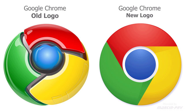 Revealing New Features of Chrome Browser