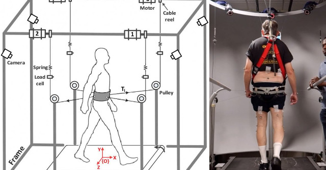 Robot Equipment to Improve Balance and Walking for Parkinson Patients