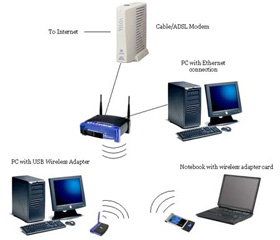 Wireless Settings: Self-practice Wireless for Free