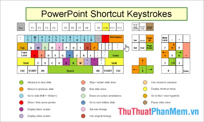 keyboard shortcuts for powerpoint to move between slides