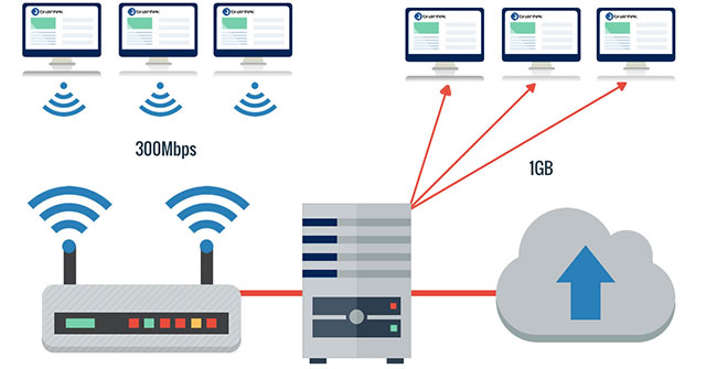 Should Choose Wired LAN or Wireless LAN?