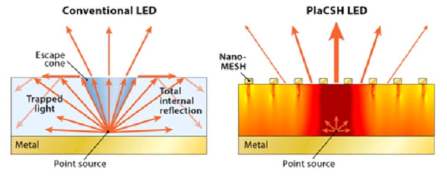 Smartphone Screen Will Focus More Than 400%