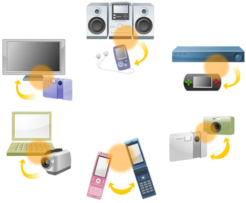 Sony Is About to Launch the First TransferJet Devices