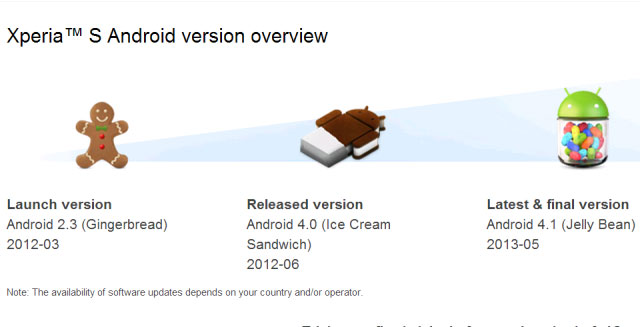 Sony Stopped Updating Software for Xperia 2012 Phones Except Xperia