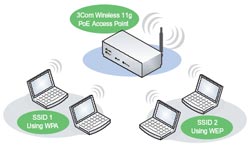 SSID Cloaking - Safe or Unsafe?