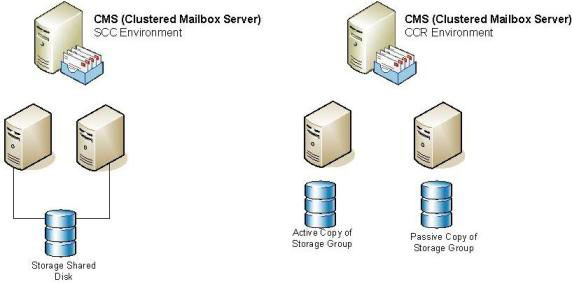 Standby Continuous Replication Management (Scr) -- Part 1