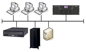Storage Configuration