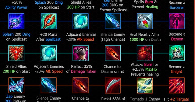Summary of Effects for Accumulated Pages in the Truth Arena You