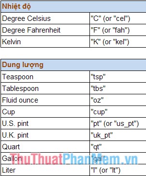 Summary of Technical Functions in Excel