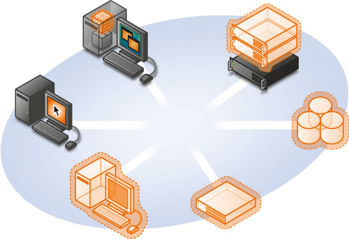 Symantec Redefines Terminal Virtualization