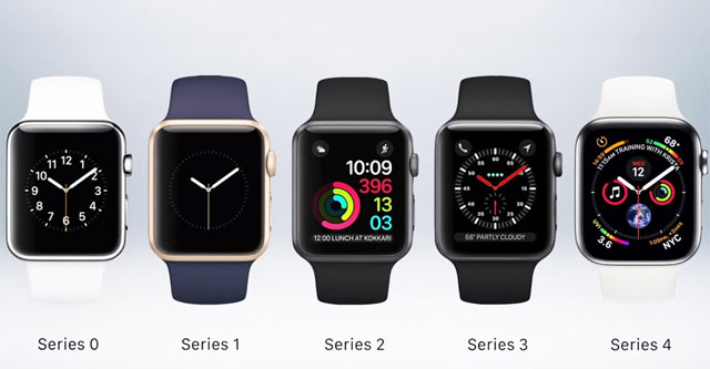 Synthesis of 16 Apple Watch Templates and Basic Information