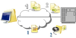 Synthetic Backup -- New Method for Effective Data Protection