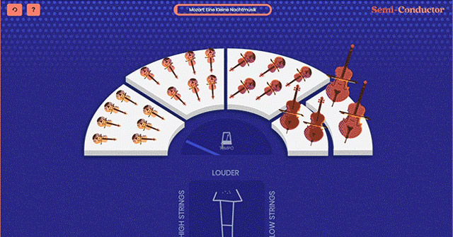 Testing the Latest AI of Google Allows to Control the Whole Orchestra Right on