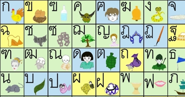 Thai Alphabet