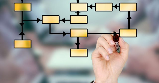 The Best Flowchart Patterns (Flowcharts) for Microsoft Office