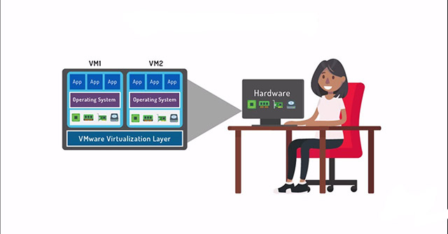 The Best Virtualization and Monitoring Software for Vmware, Esxi